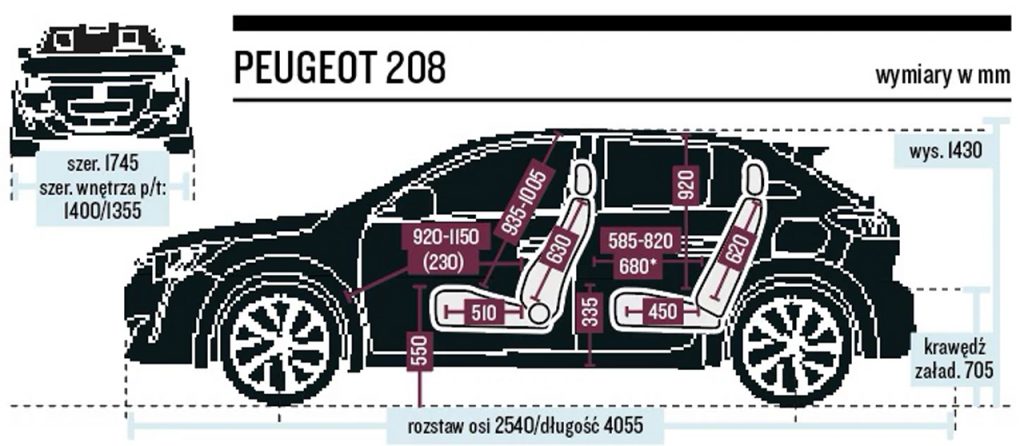 Габаритная схема - Peugeot 208 GT Line