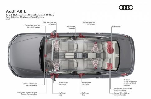 Audi A8 задает новые стандарты в аудио — 23 динамика и 1920 Вт мощности
