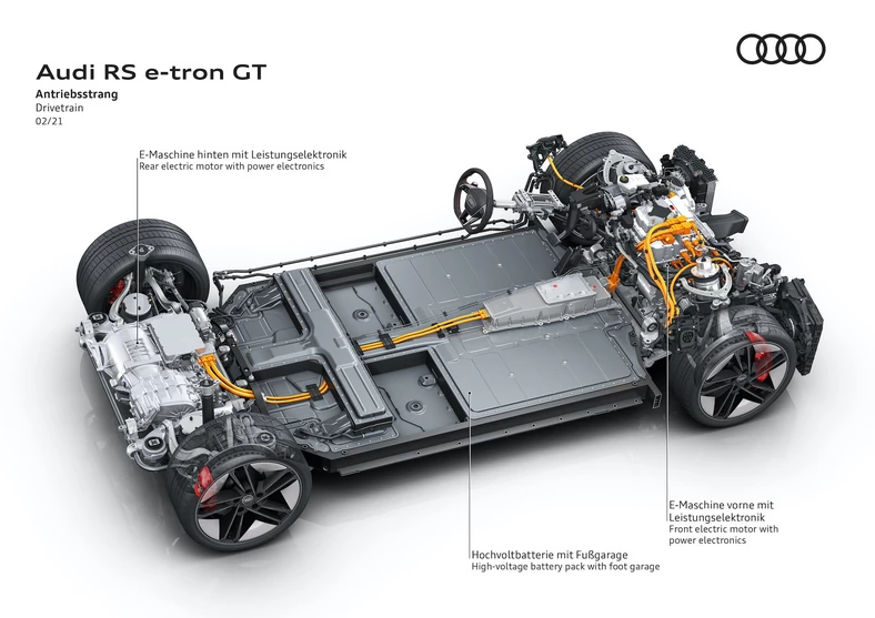 Audi e-tron GT - поперечный разрез приводной системы